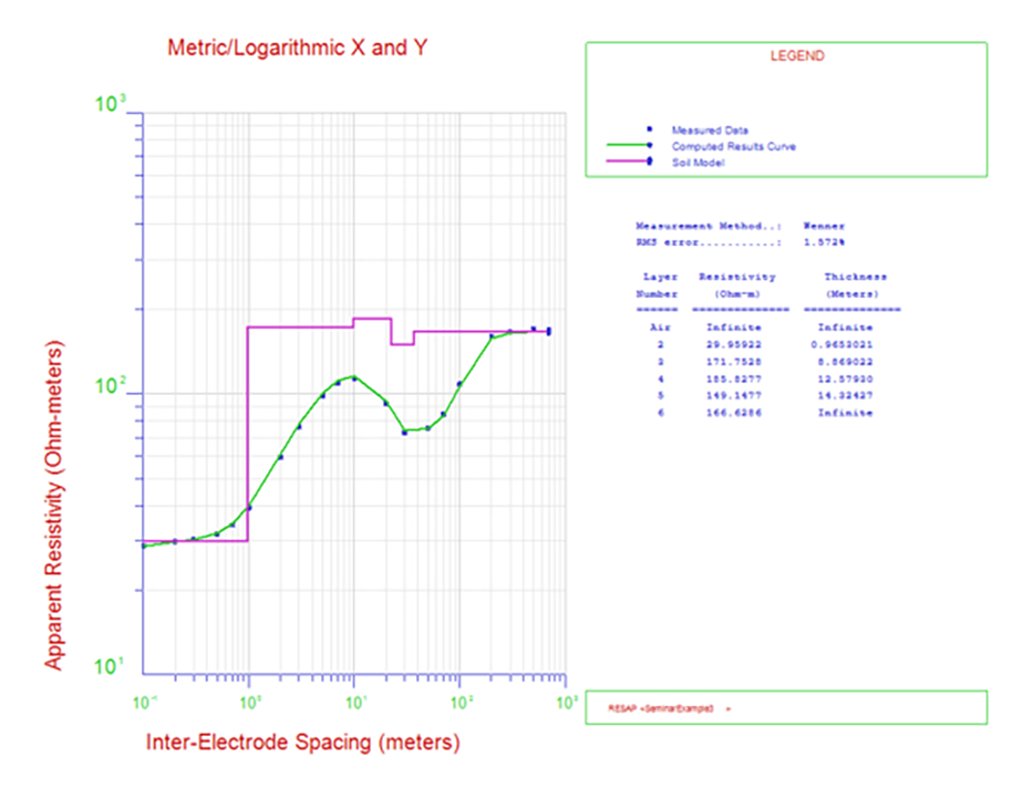 Example Image